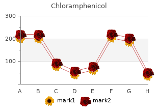 purchase cheapest chloramphenicol and chloramphenicol