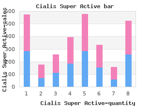 purchase 20mg cialis super active with visa