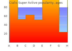 cheap cialis super active 20mg with amex