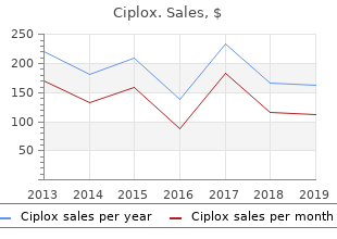 purchase ciplox online