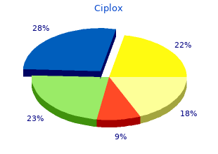 generic ciplox 500 mg with mastercard