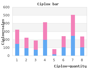 buy ciplox pills in toronto