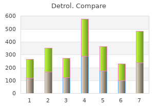 purchase detrol cheap online