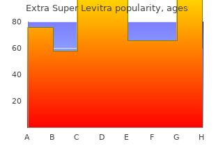 purchase extra super levitra 100 mg with mastercard