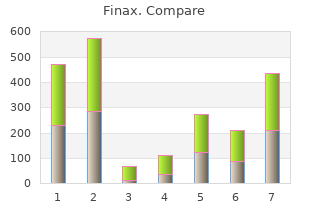 cheap finax master card