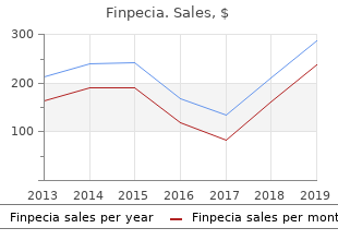 cheap finpecia master card