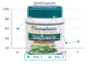 purchase generic ipratropium line