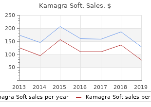 purchase 100 mg kamagra soft with visa