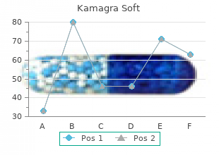 buy discount kamagra soft 100 mg on line