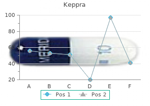 order keppra canada