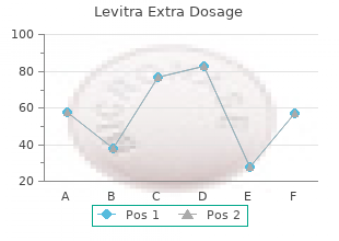 order levitra extra dosage paypal