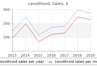purchase levothroid online now