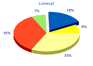 generic 25 mg lioresal amex