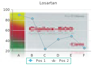 order losartan 25 mg overnight delivery