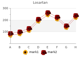 purchase losartan paypal