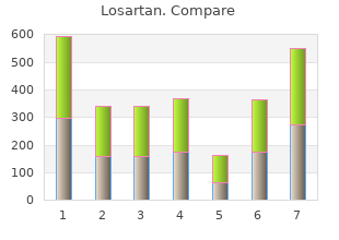 cheap losartan 50 mg on line