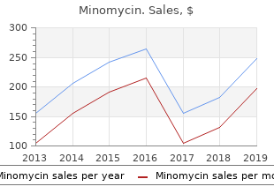 discount minomycin online mastercard