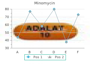 buy discount minomycin online