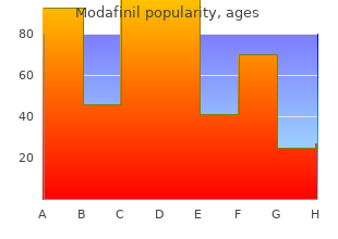 buy modafinil online pills