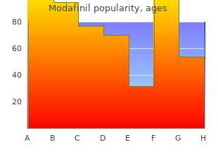 buy modafinil uk