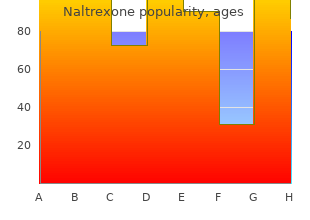 generic 50mg naltrexone with visa