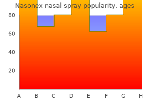 buy on line nasonex nasal spray