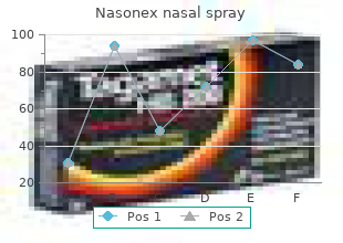 order 18 gm nasonex nasal spray