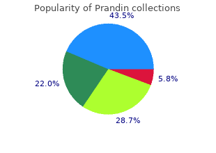 proven 0.5 mg prandin