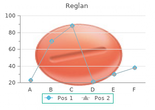 generic reglan 10 mg with visa