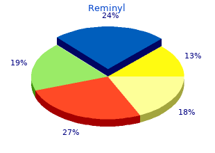 reminyl 4 mg low cost