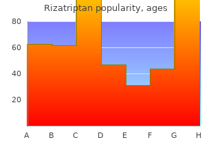 order rizatriptan in india