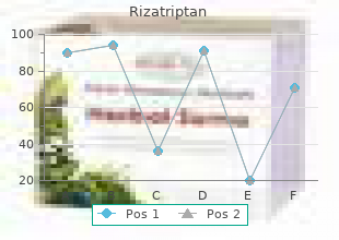 buy 10 mg rizatriptan with visa