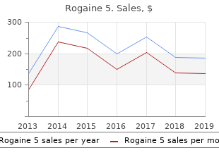 best purchase for rogaine 5