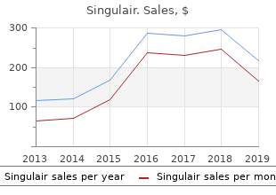 cheap singulair 4 mg line