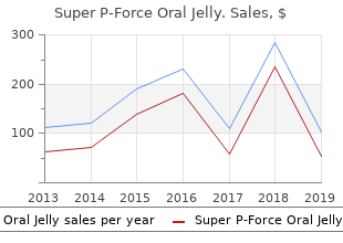 Super P Force - Super P Force Prospect, Super P Force Jelly 160 Mg, Www.Super P Force.Com