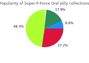 buy super p-force oral jelly 160mg without prescription