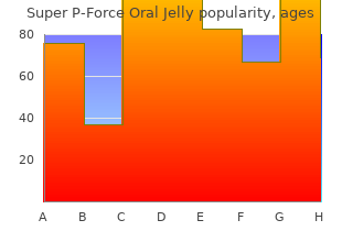 cheap super p-force oral jelly online amex