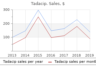 generic 20 mg tadacip amex