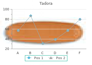 order tadora 20 mg fast delivery