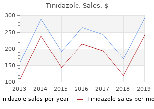 cheap tinidazole online amex