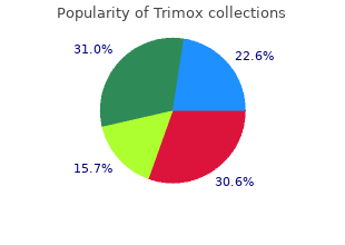 cheap generic trimox canada
