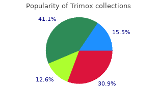 cheap trimox line