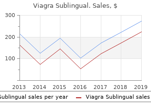 purchase 100 mg viagra sublingual otc