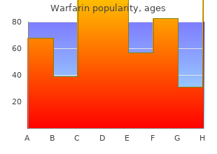 discount warfarin 2 mg