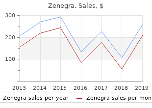 order zenegra 100mg otc