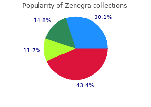 order zenegra uk