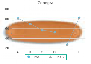 purchase zenegra 100 mg line