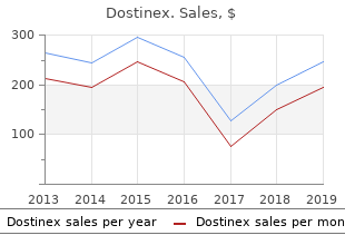 buy generic dostinex 0.5 mg on-line