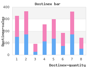 discount dostinex 0.25mg line