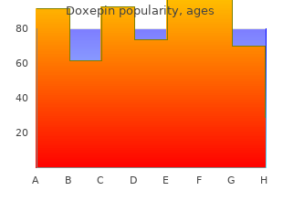 buy generic doxepin 25 mg on-line